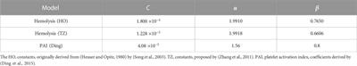 Resistance valves in circulatory loops have a significant impact on in vitro evaluation of blood damage caused by blood pumps: a computational study